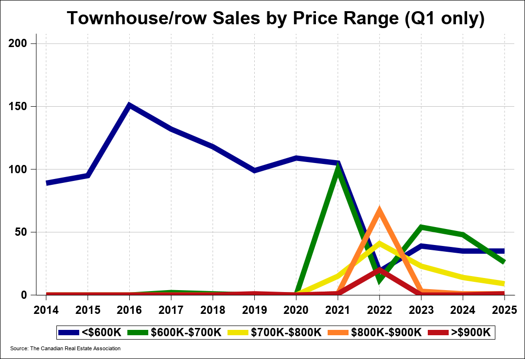 Chart 0