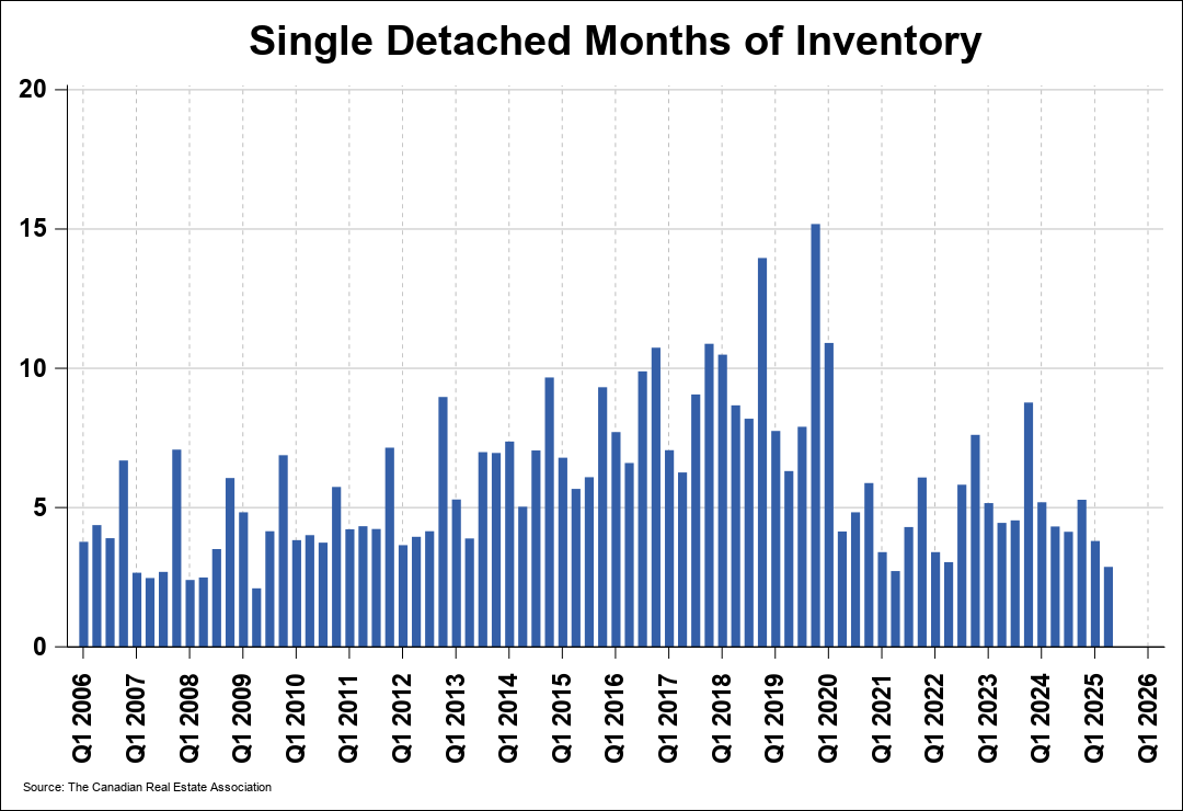 Chart 0