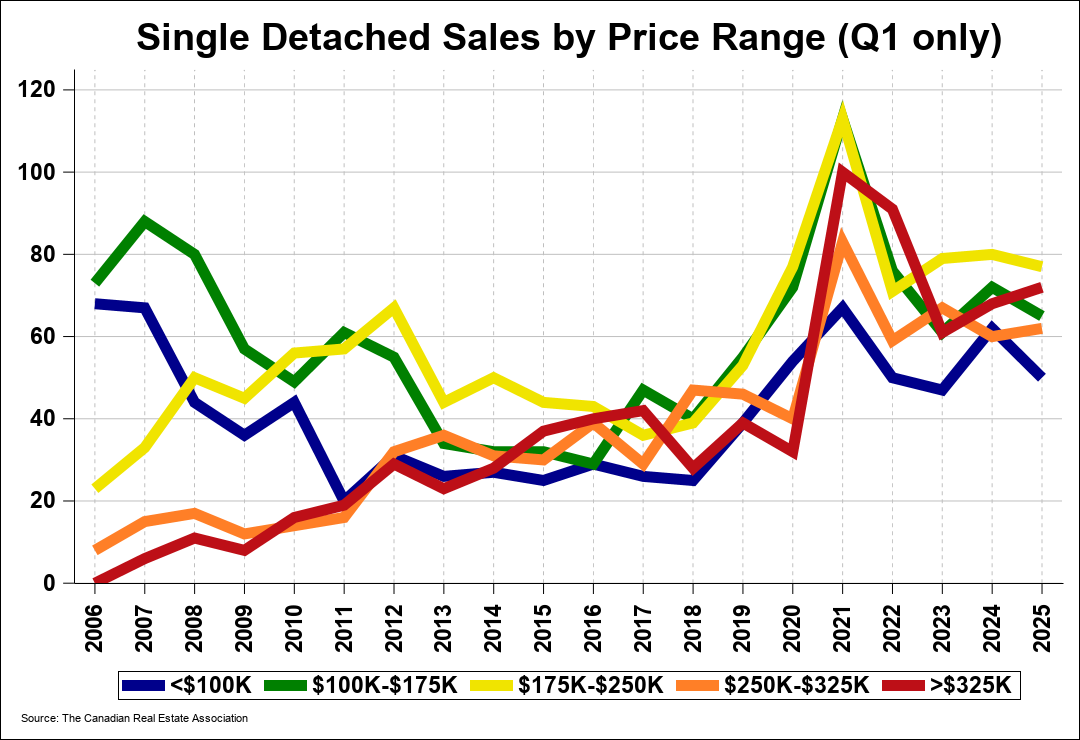 Chart 0