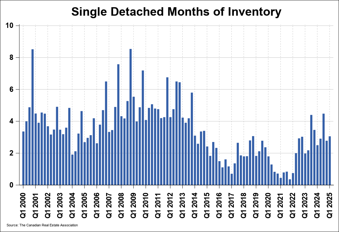 Chart 0