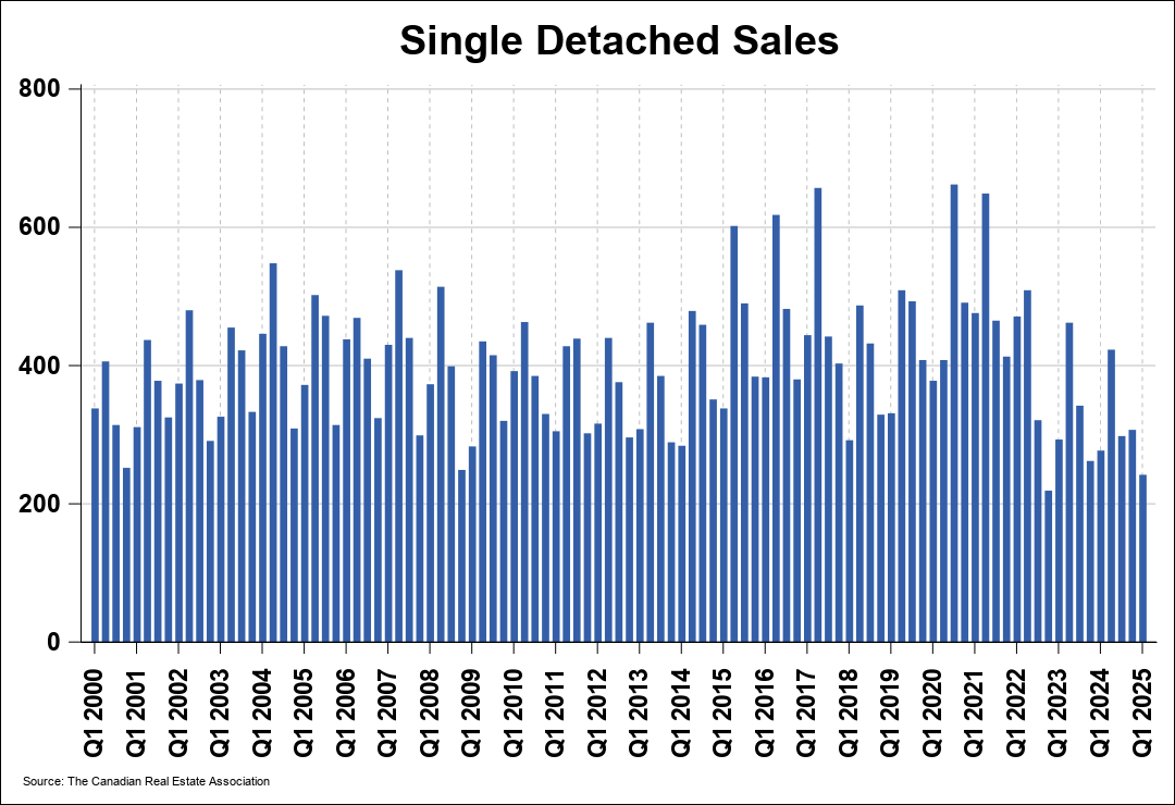 Chart 0