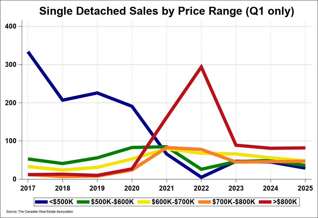 Chart 0
