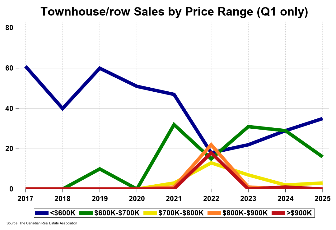 Chart 0