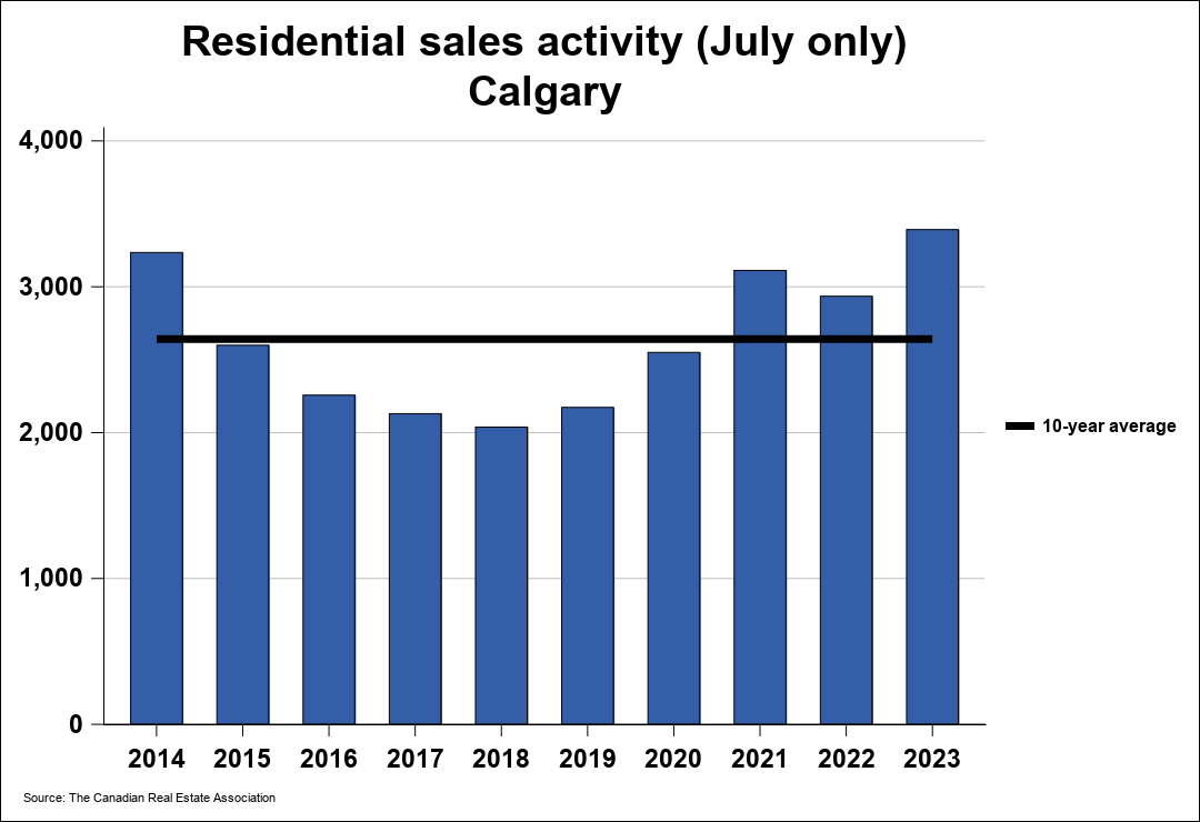 Calgary's Top 10 highest value properties in 2023