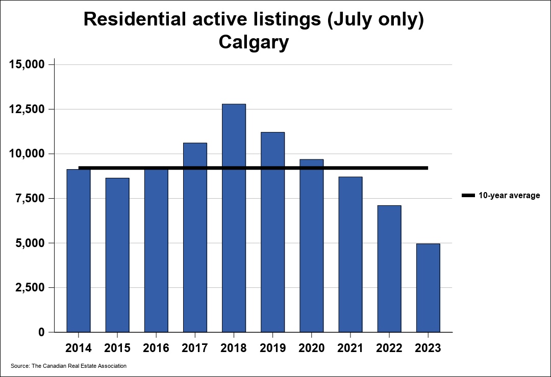 Calgary's Top 10 highest value properties in 2023