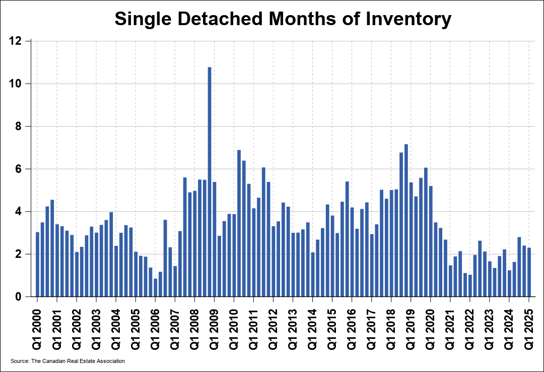 Chart 0