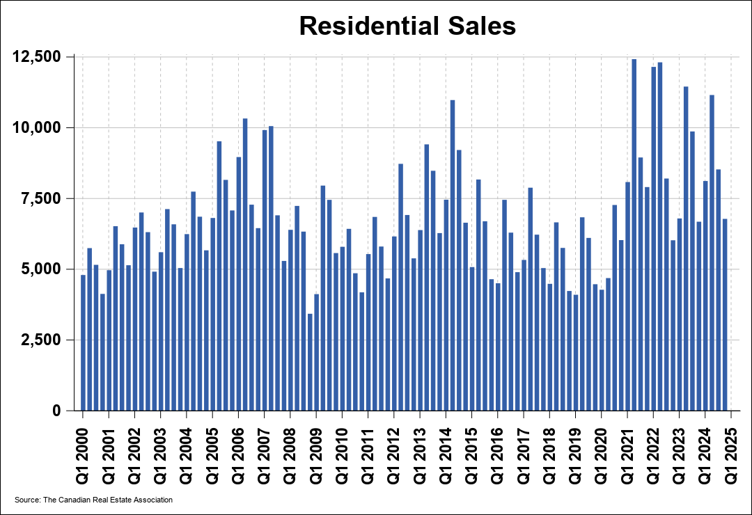 Chart 0