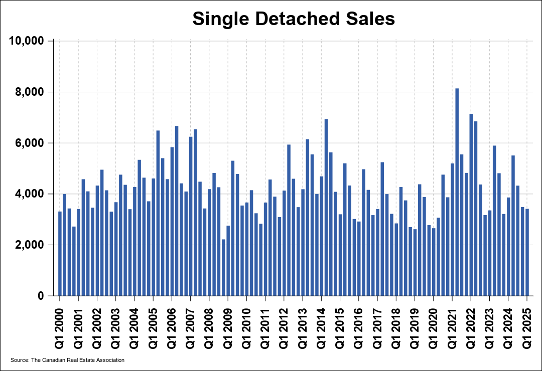 Chart 0