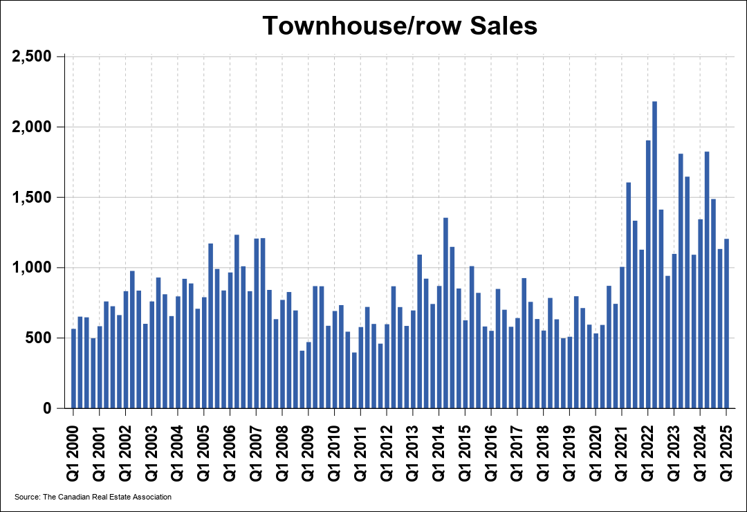 Chart 0