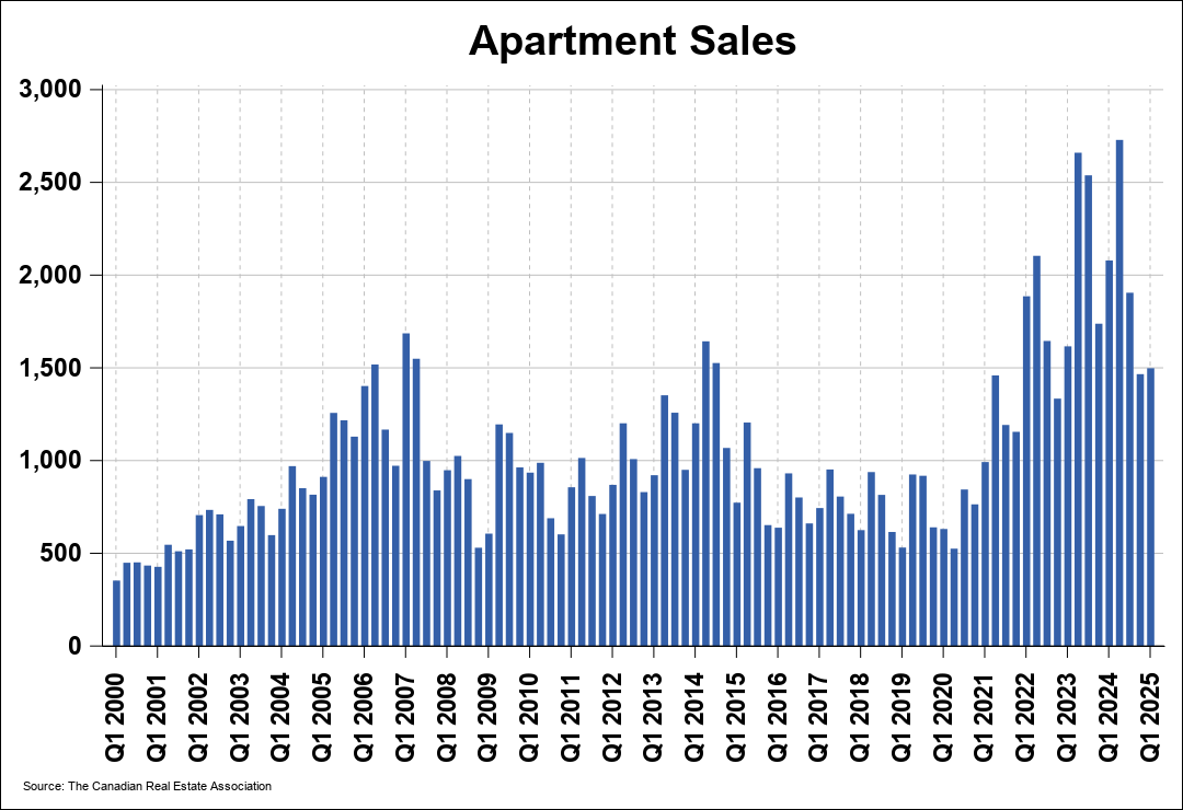 Chart 0