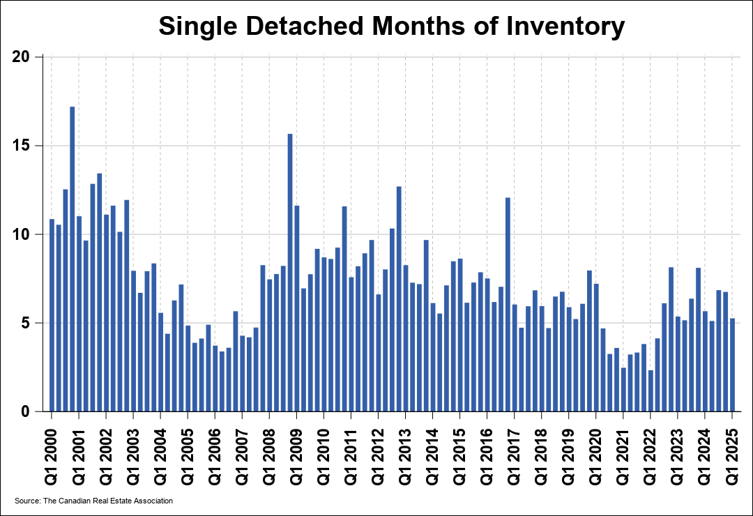 Chart 0