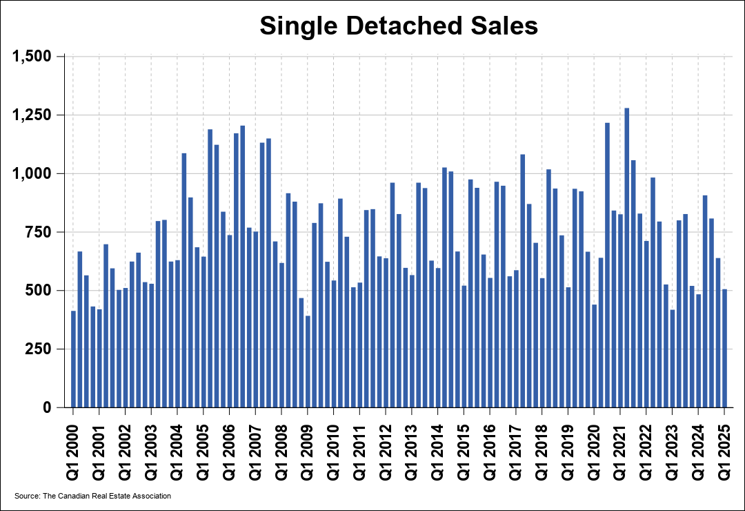 Chart 0