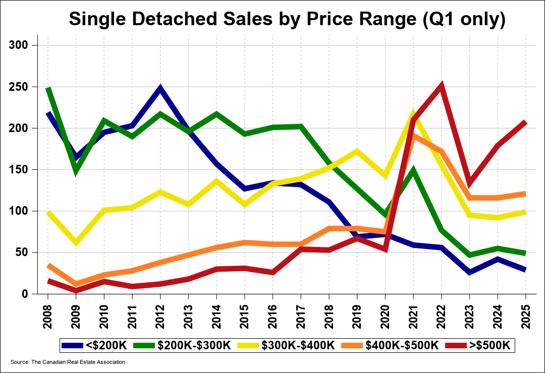 Chart 0