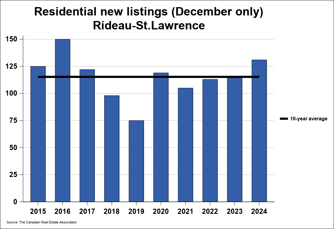 Chart resi 1