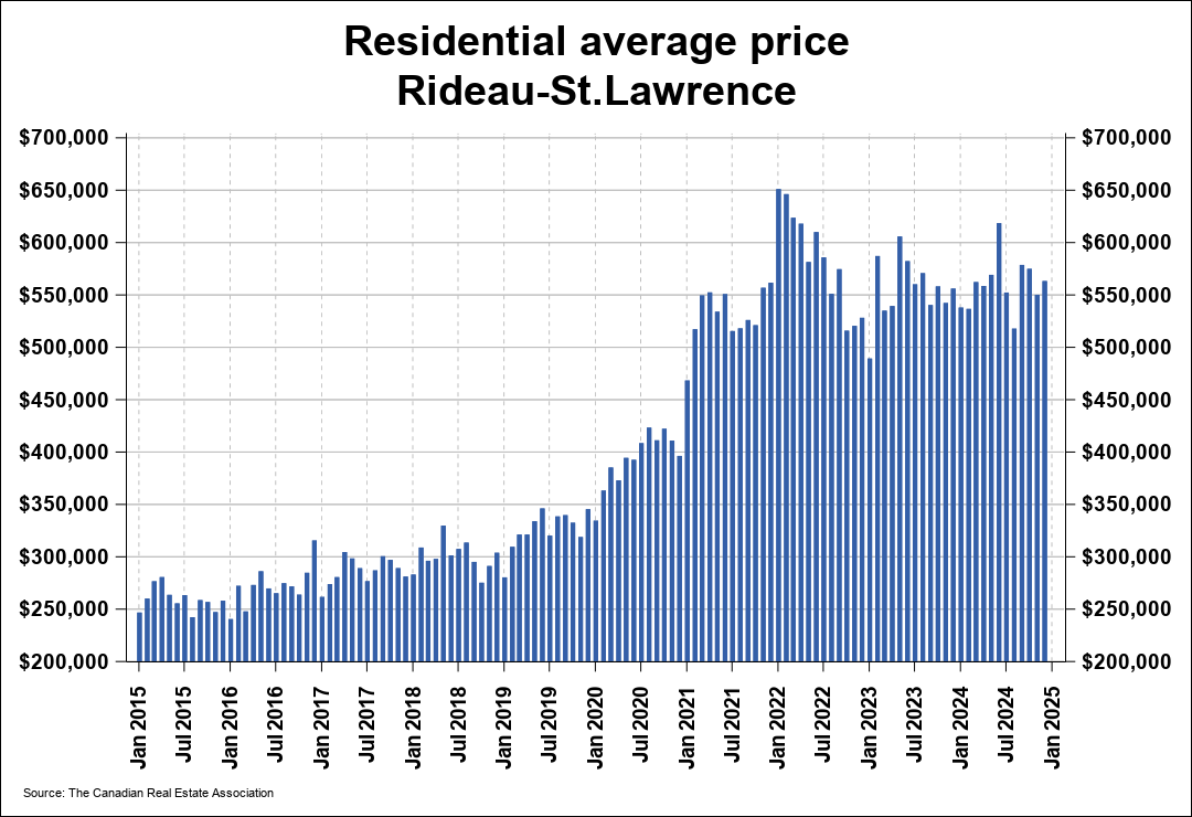 Chart resi 4