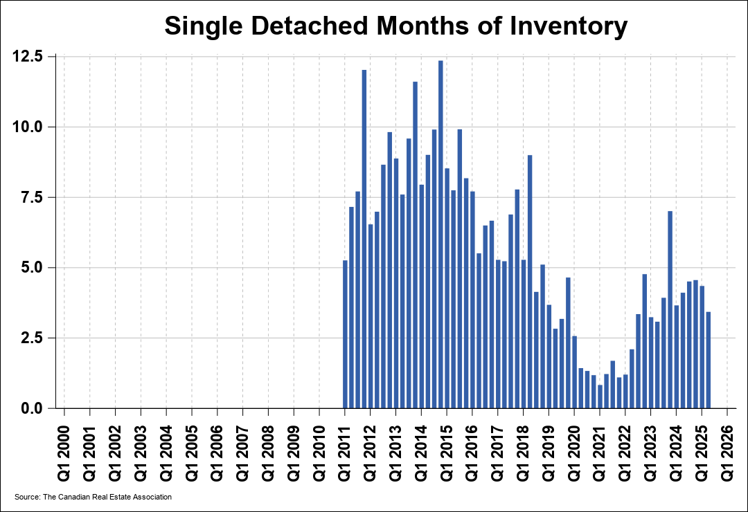 Chart 0