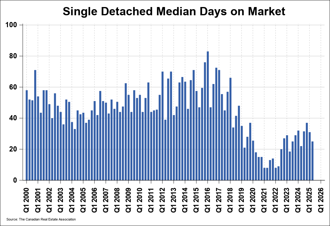 Chart 1