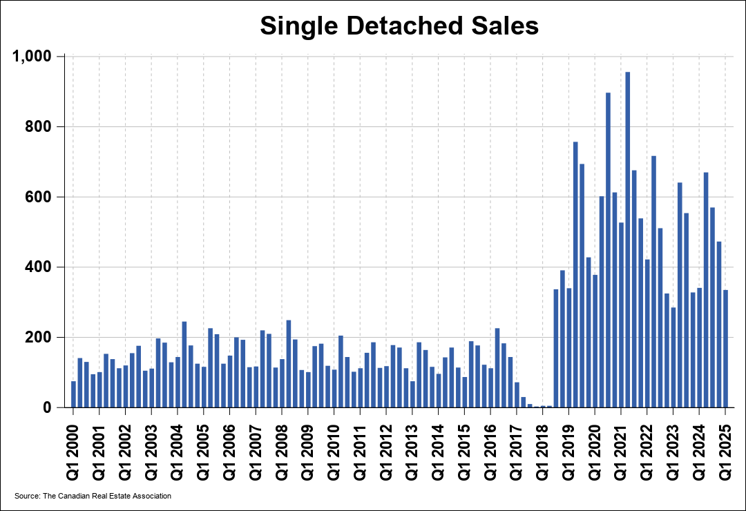 Chart 0