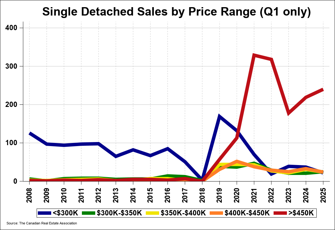Chart 0