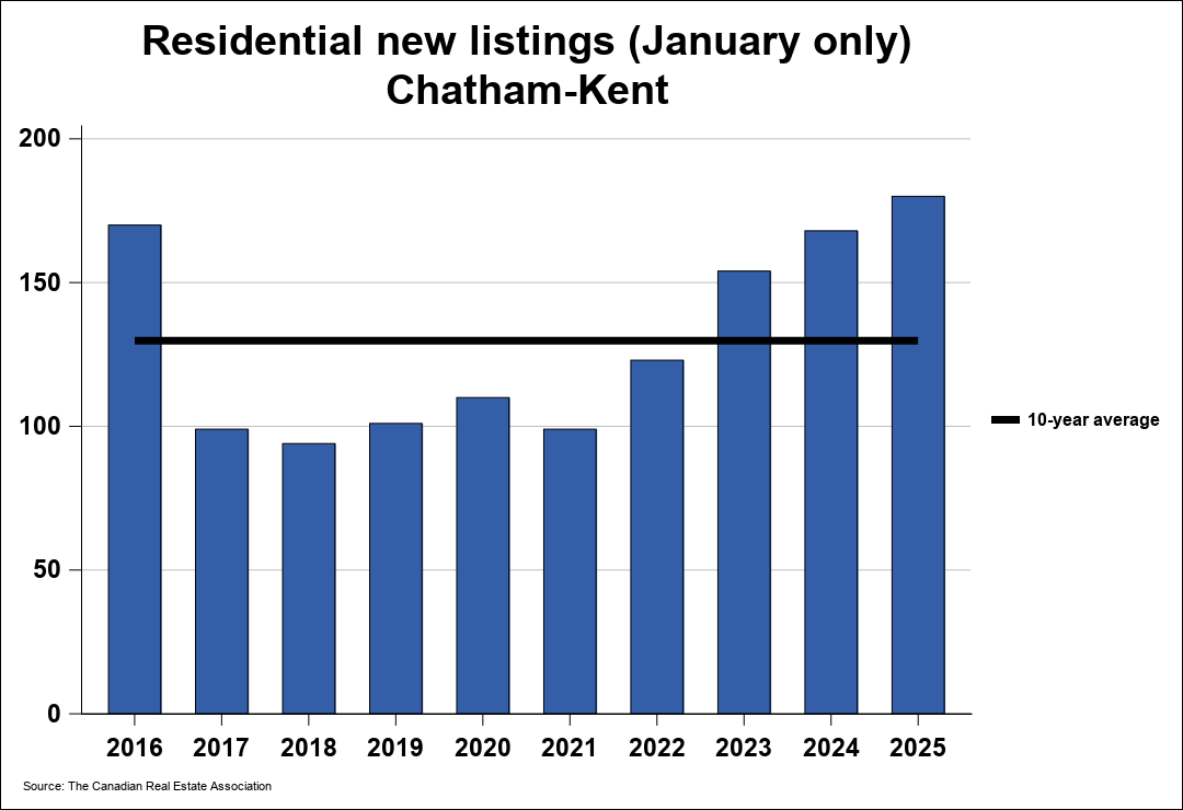 Chart resi 1