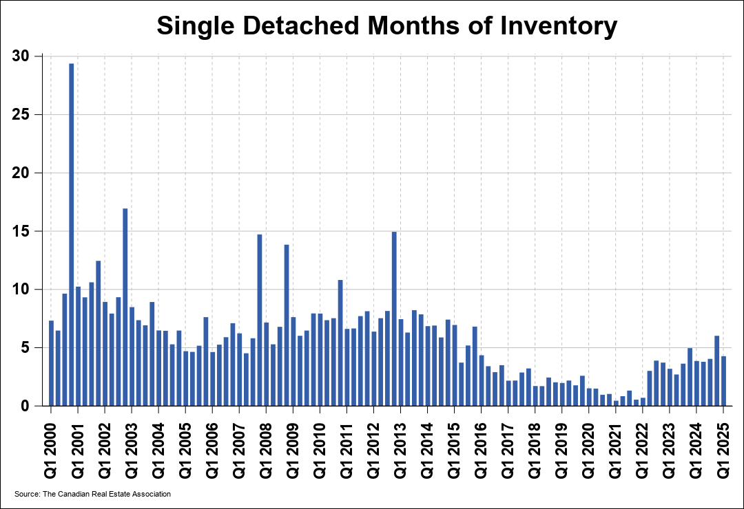 Chart 0