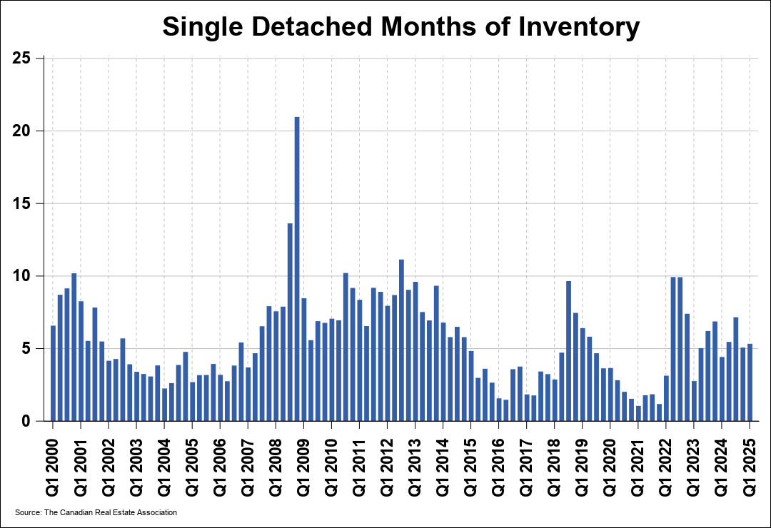 Chart 0