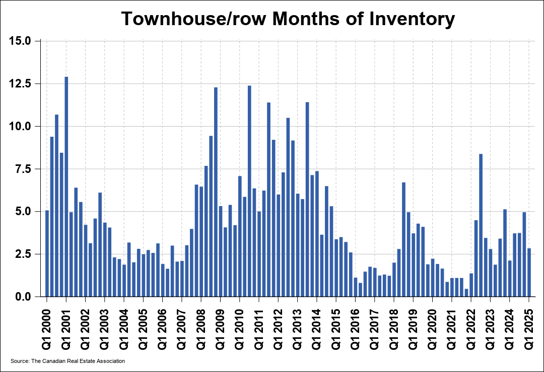 Chart 0