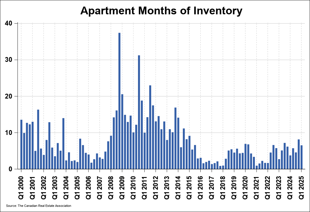 Chart 0