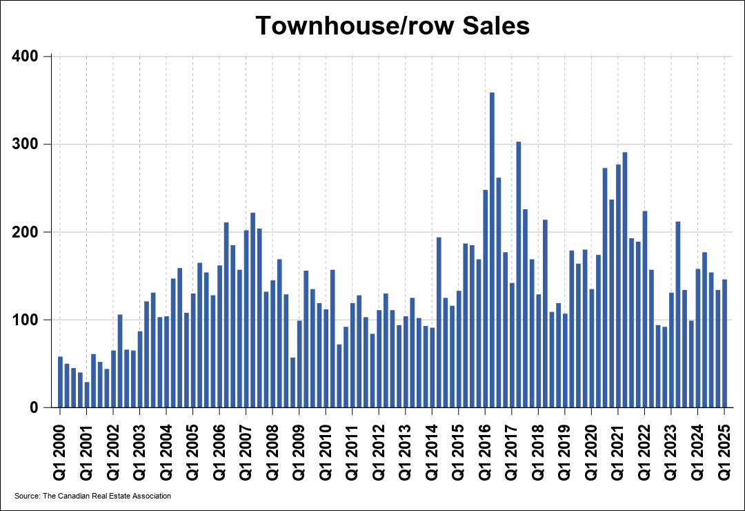 Chart 0