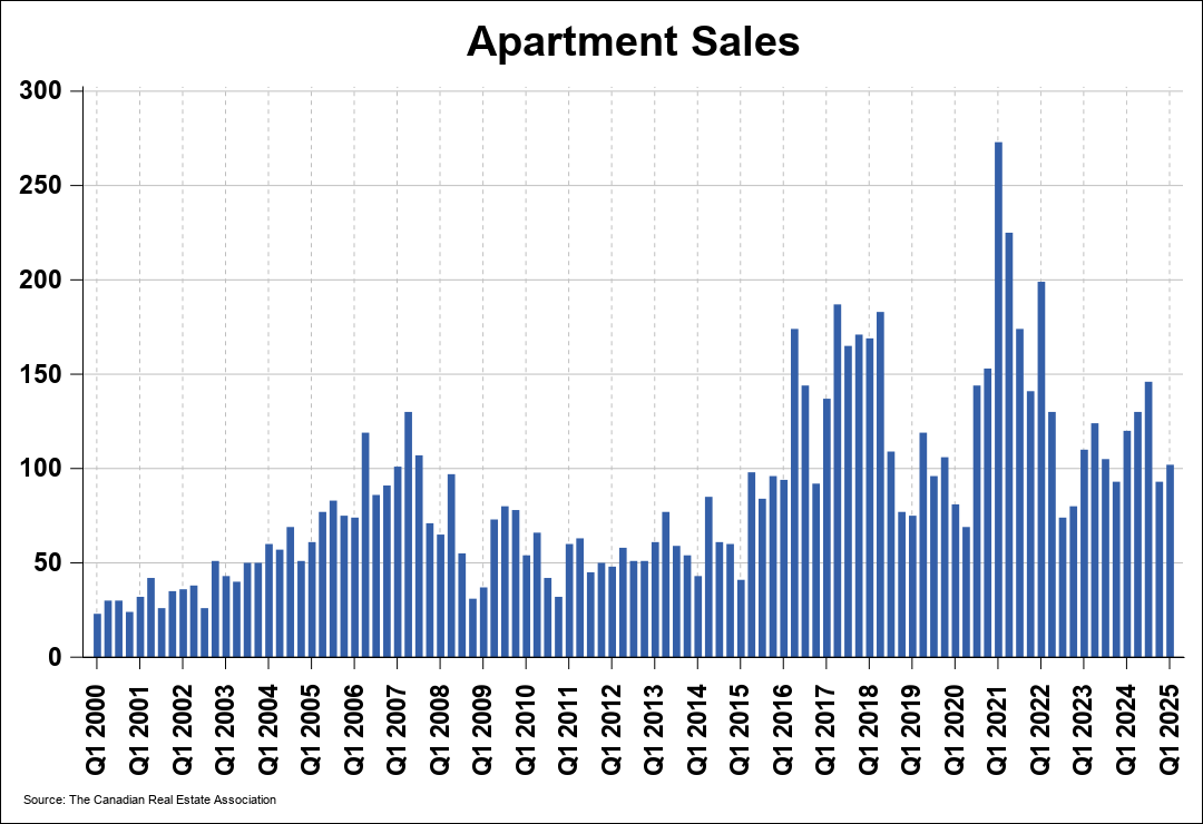 Chart 0