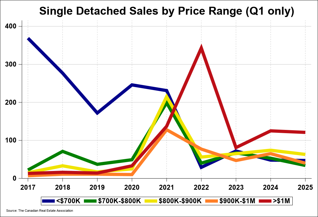 Chart 0