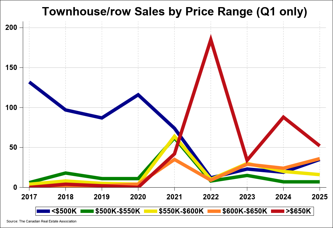 Chart 0