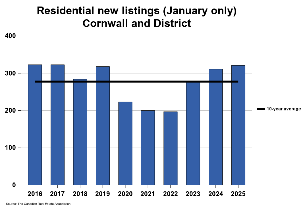 Chart resi 1