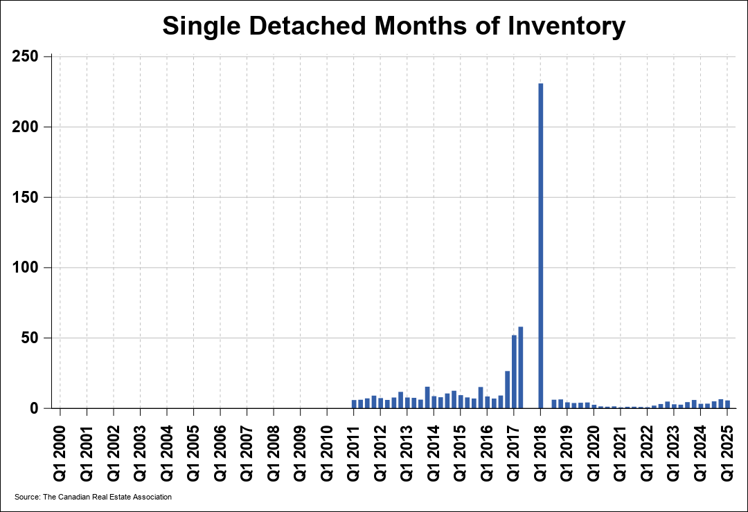 Chart 0