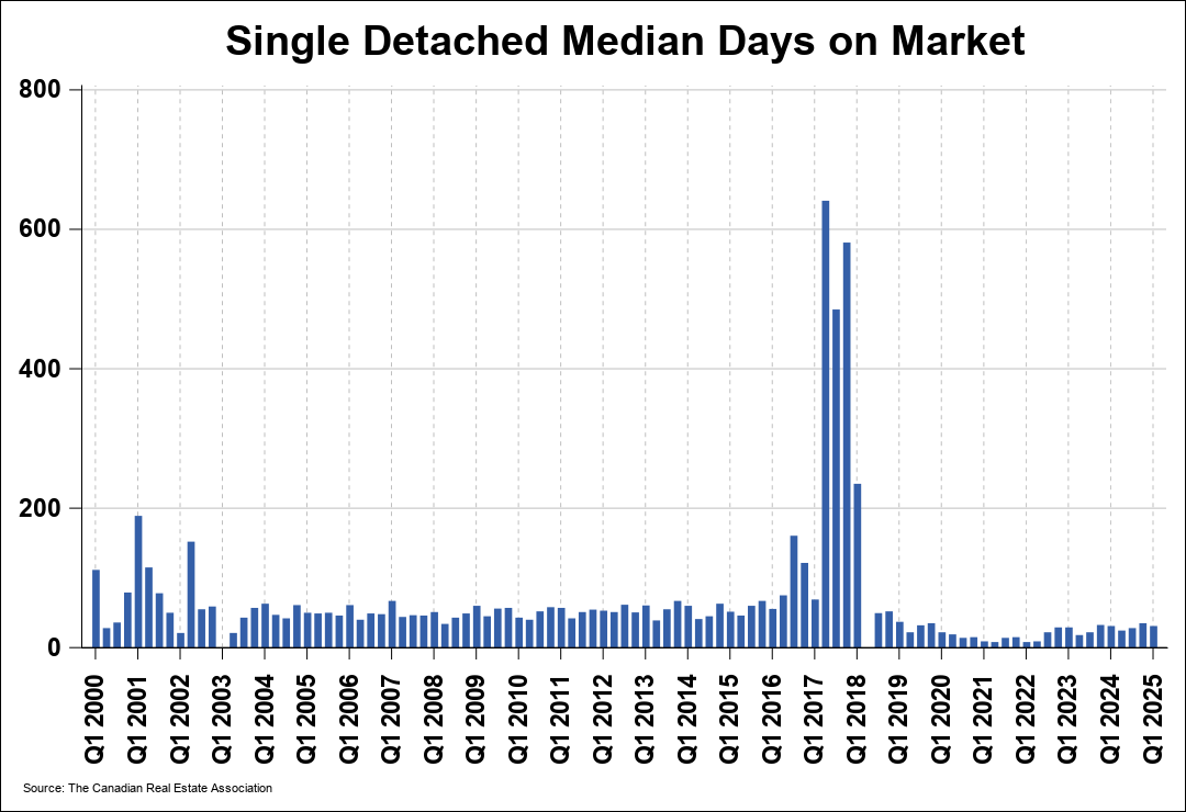 Chart 1