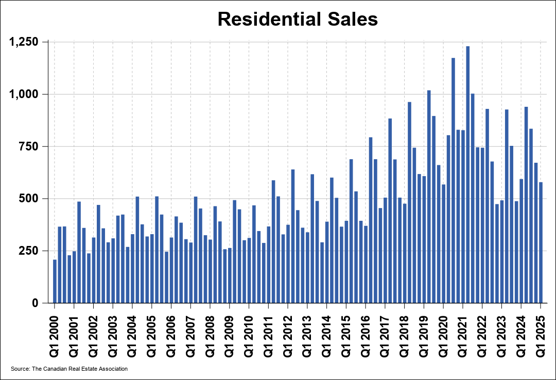 Chart 0