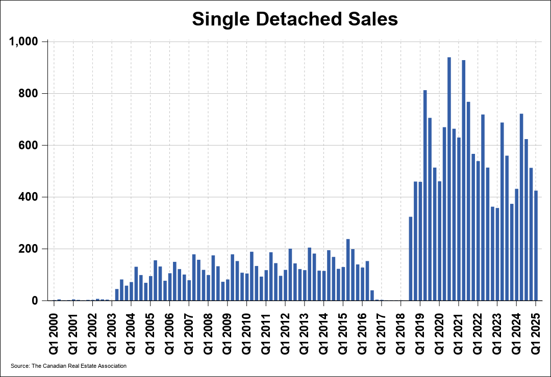 Chart 0