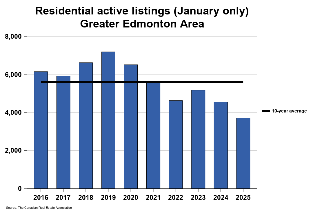 Chart resi 2