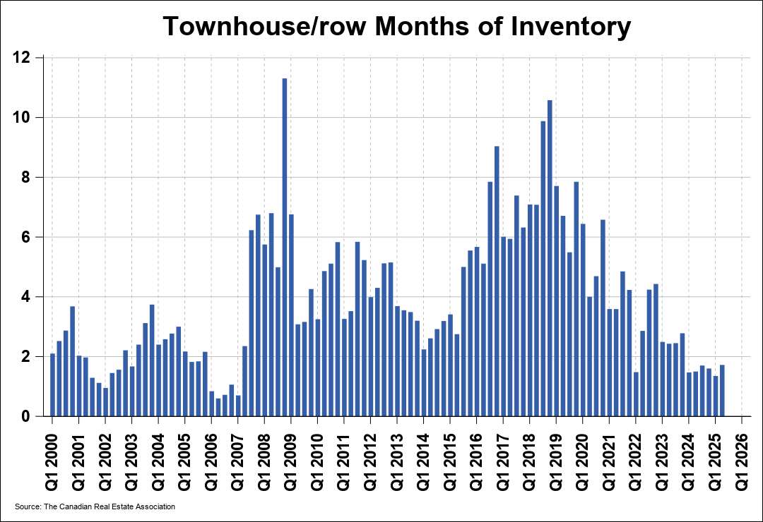 Chart 0