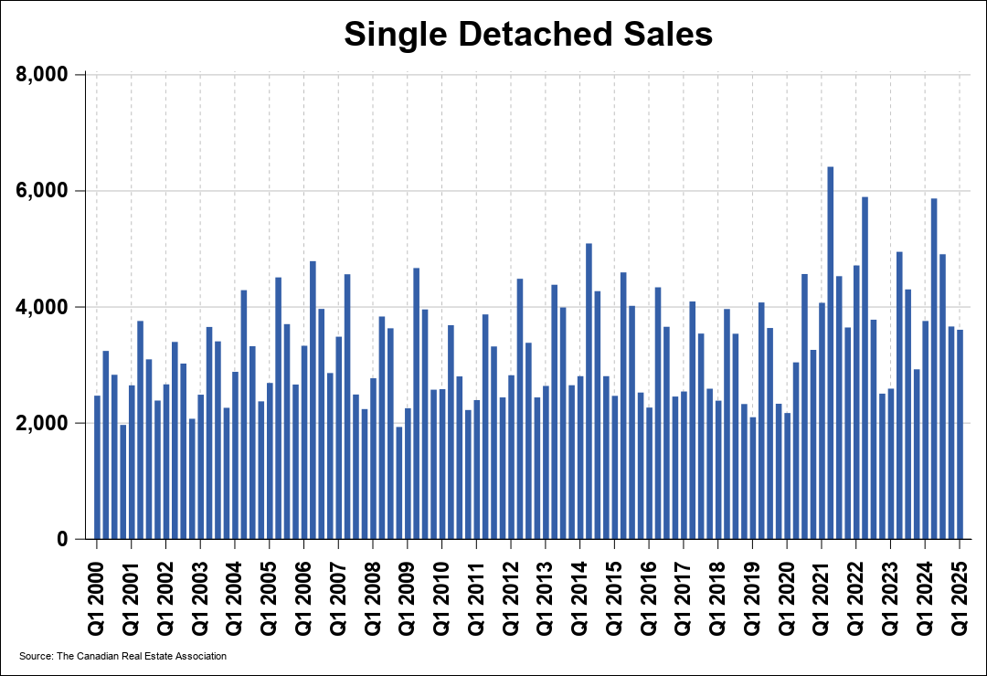 Chart 0