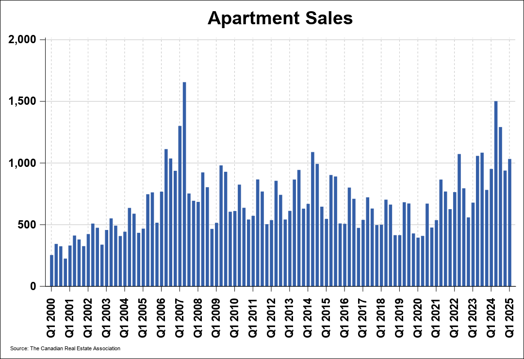 Chart 0