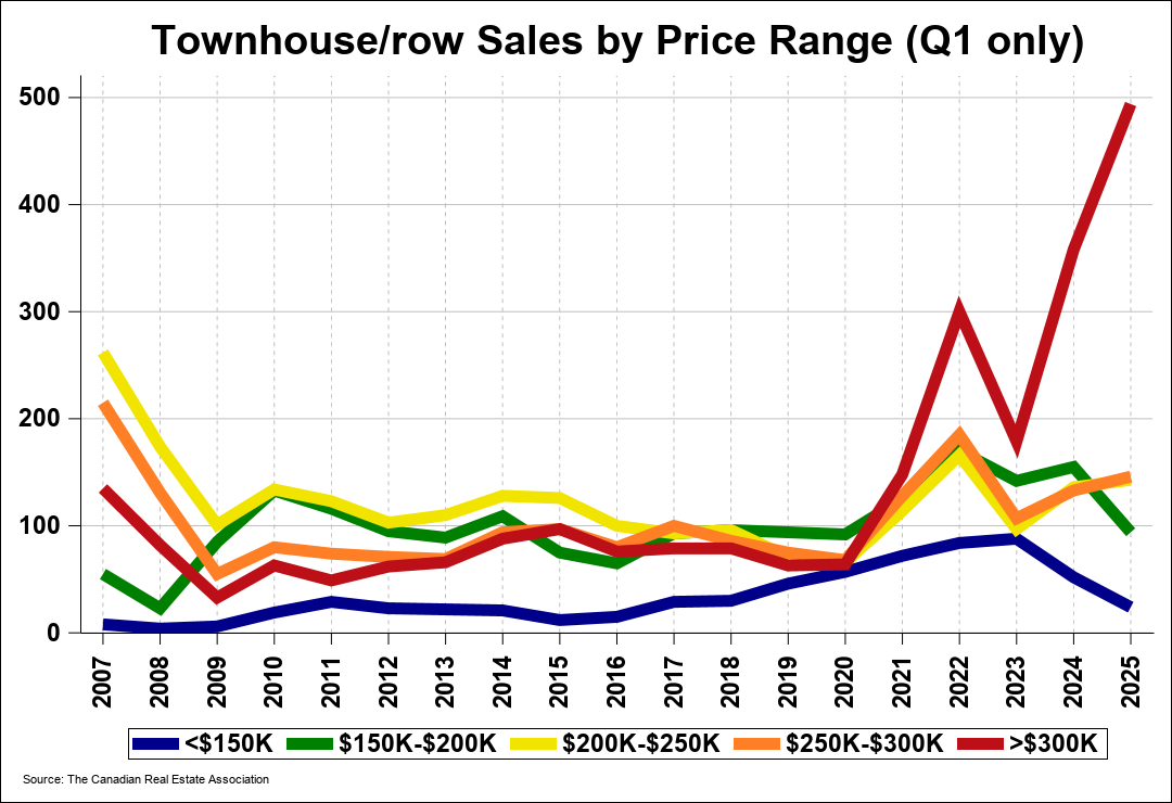 Chart 0