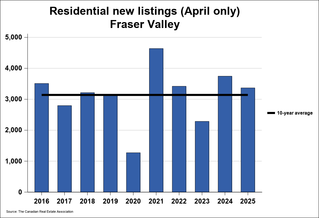 Chart resi 1