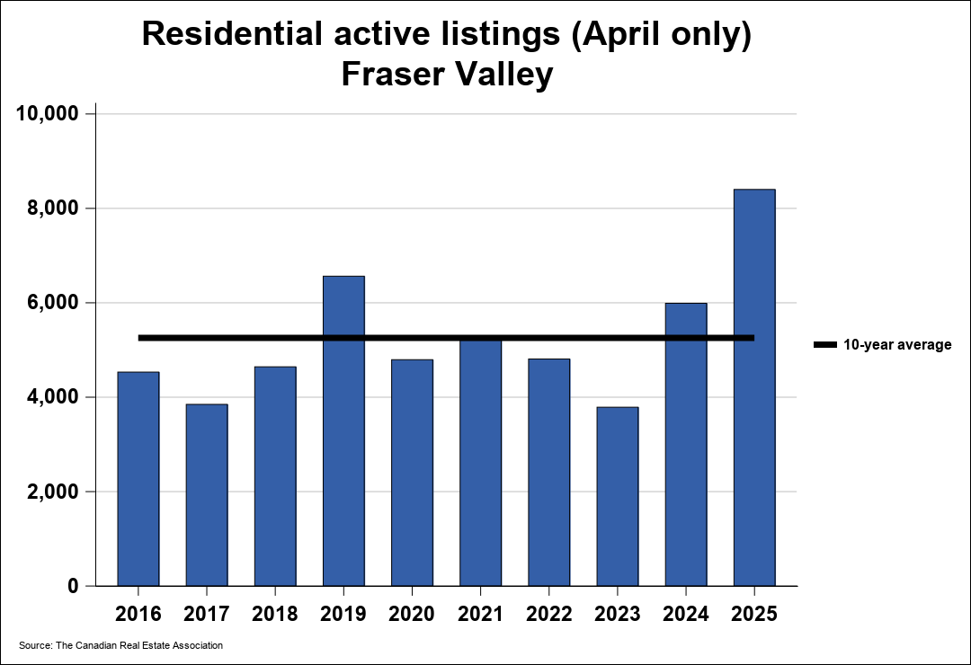 Chart resi 2