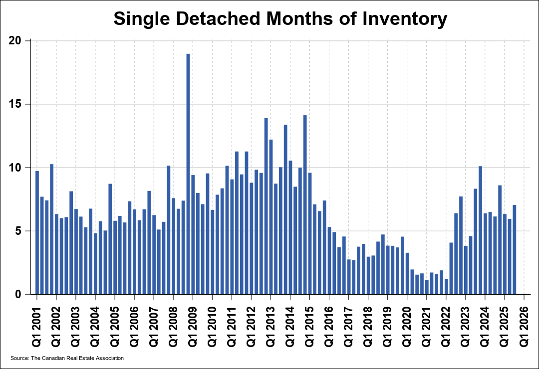 Chart 0