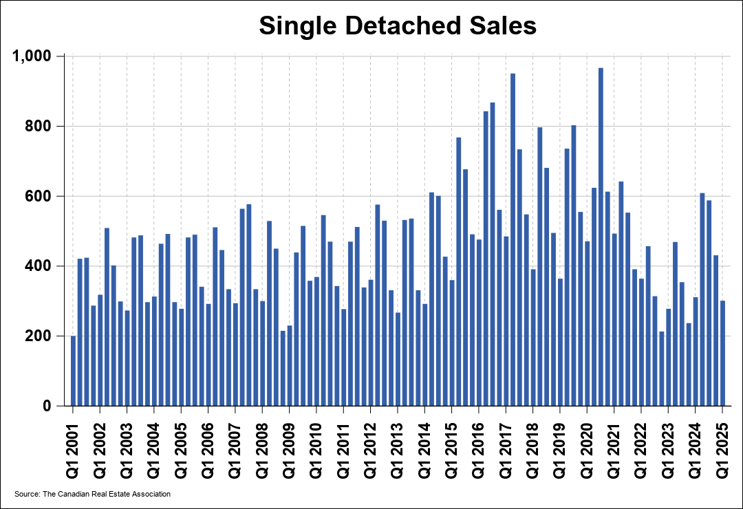 Chart 0