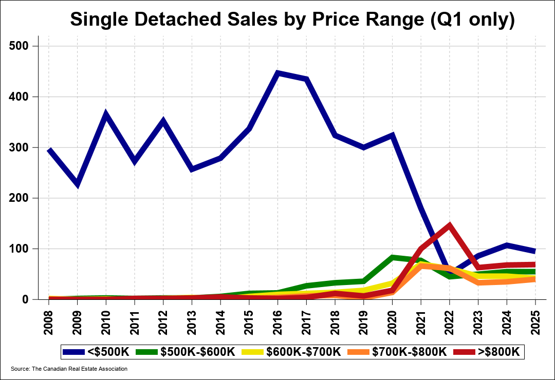 Chart 0