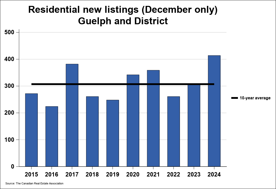 Chart resi 1