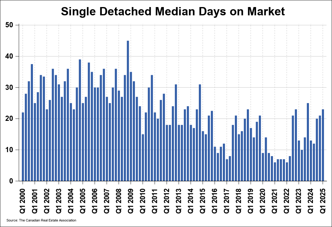 Chart 1