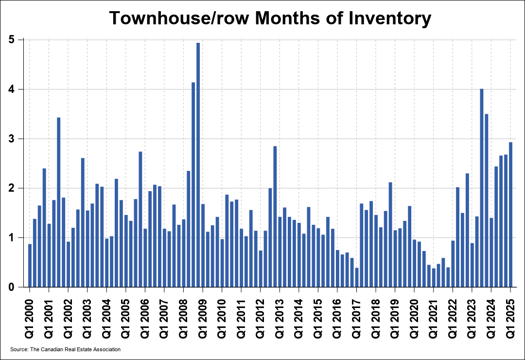 Chart 0